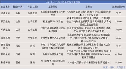 2021年Q1一級(jí)市場投資項(xiàng)目回顧 醫(yī)療健康領(lǐng)域活躍，942次投融資彰顯市場復(fù)蘇
