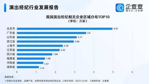 五月天經(jīng)紀(jì)公司否認(rèn)假唱，演出經(jīng)紀(jì)市場(chǎng)繁榮背后 企業(yè)超30萬家，北京居首