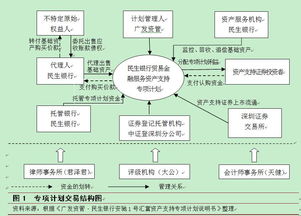 國內(nèi)貿(mào)易融資資產(chǎn)證券化的特有風(fēng)險(xiǎn)探析——聚焦貿(mào)易代理模式